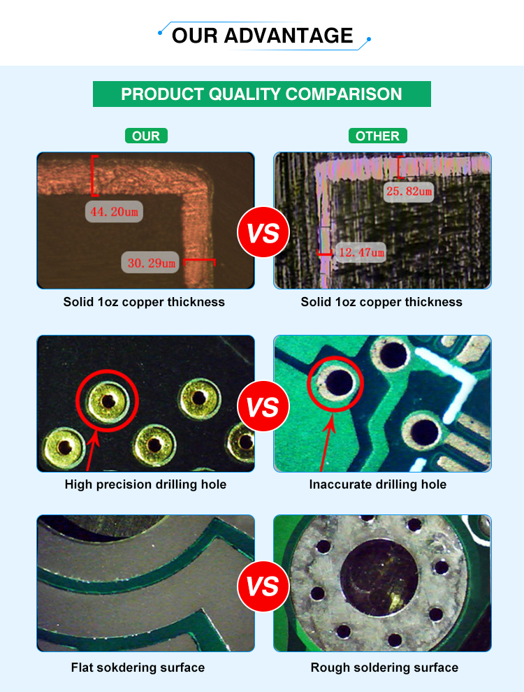 High TG Rigid PCB