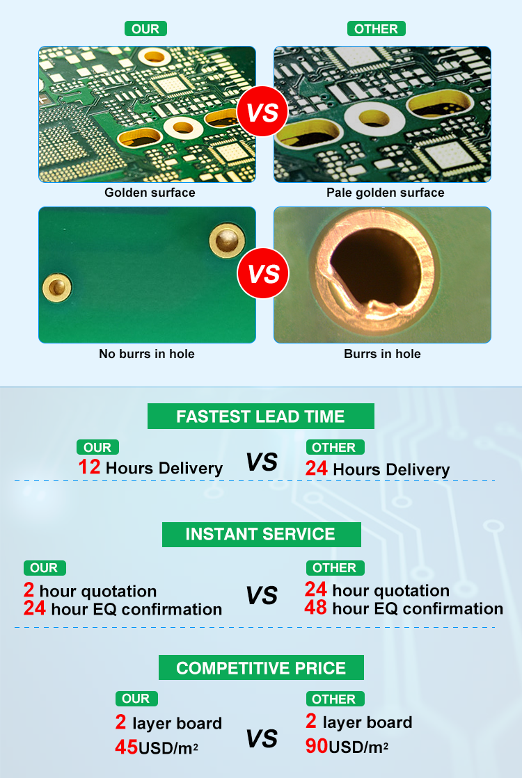 High TG Rigid PCB