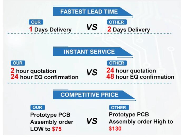 Medical Equipment PCBA