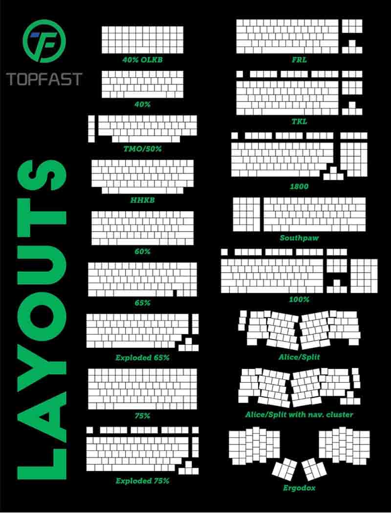 65% Keyboard PCB,Keyboard PCB Manufacturing