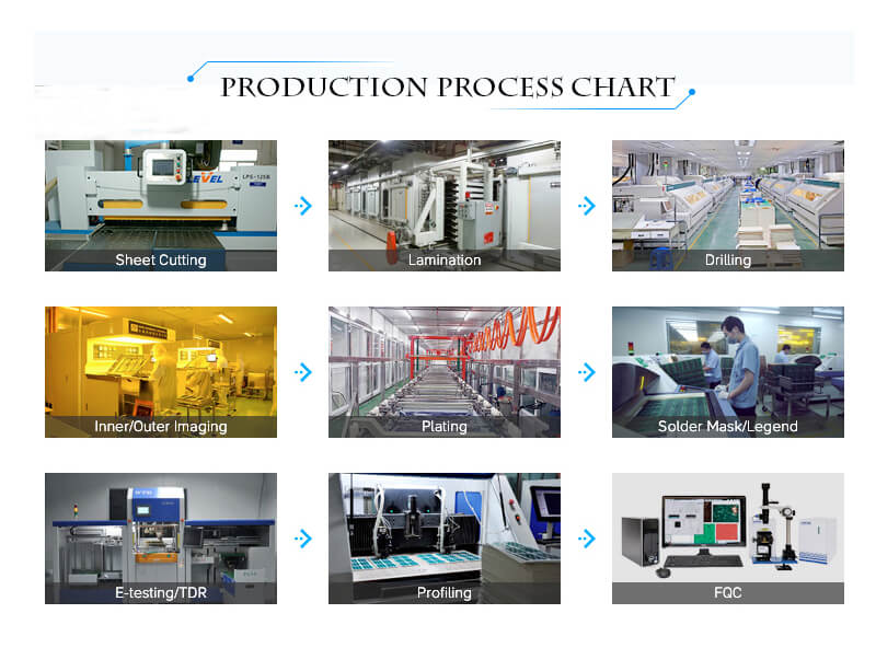 65% Keyboard PCB,Keyboard PCB Manufacturing