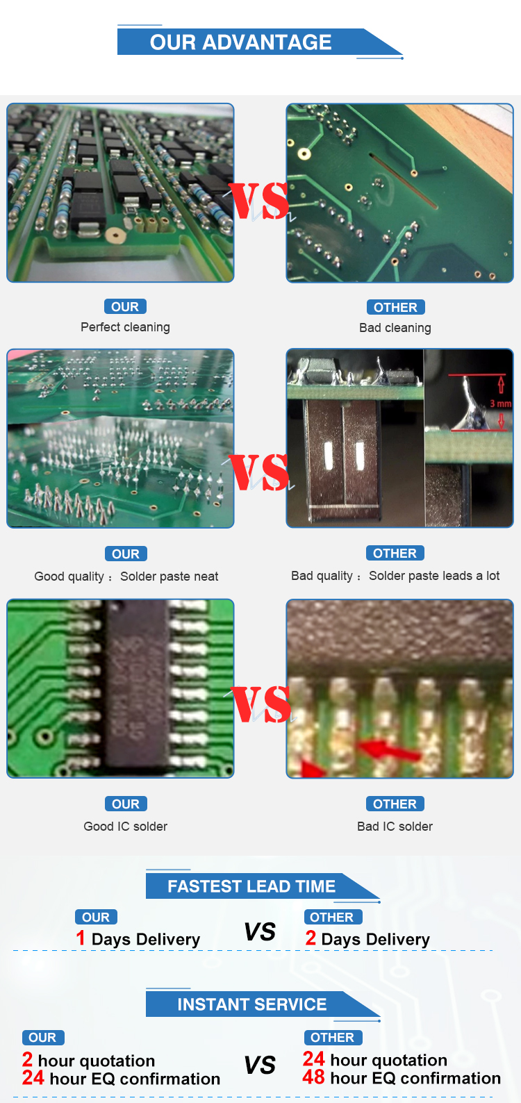 Medical Equipment PCBA