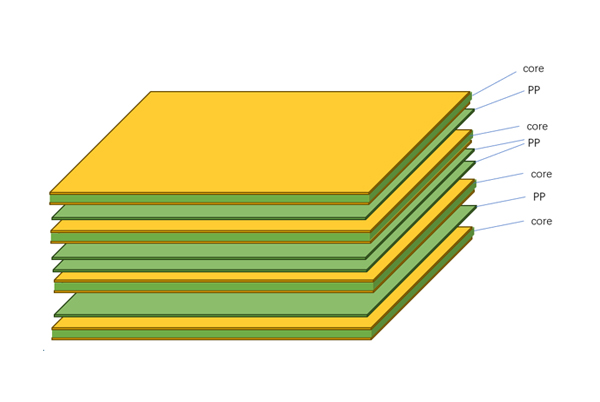 4-layer PCB