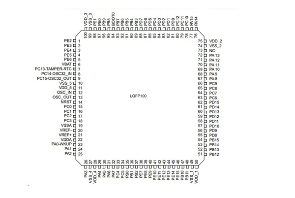 STM32F103C8T6