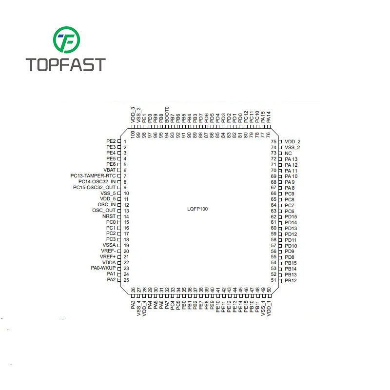 STM32F103C8T6