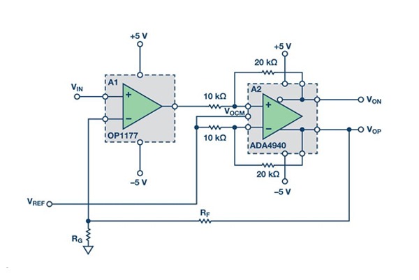 impedance control