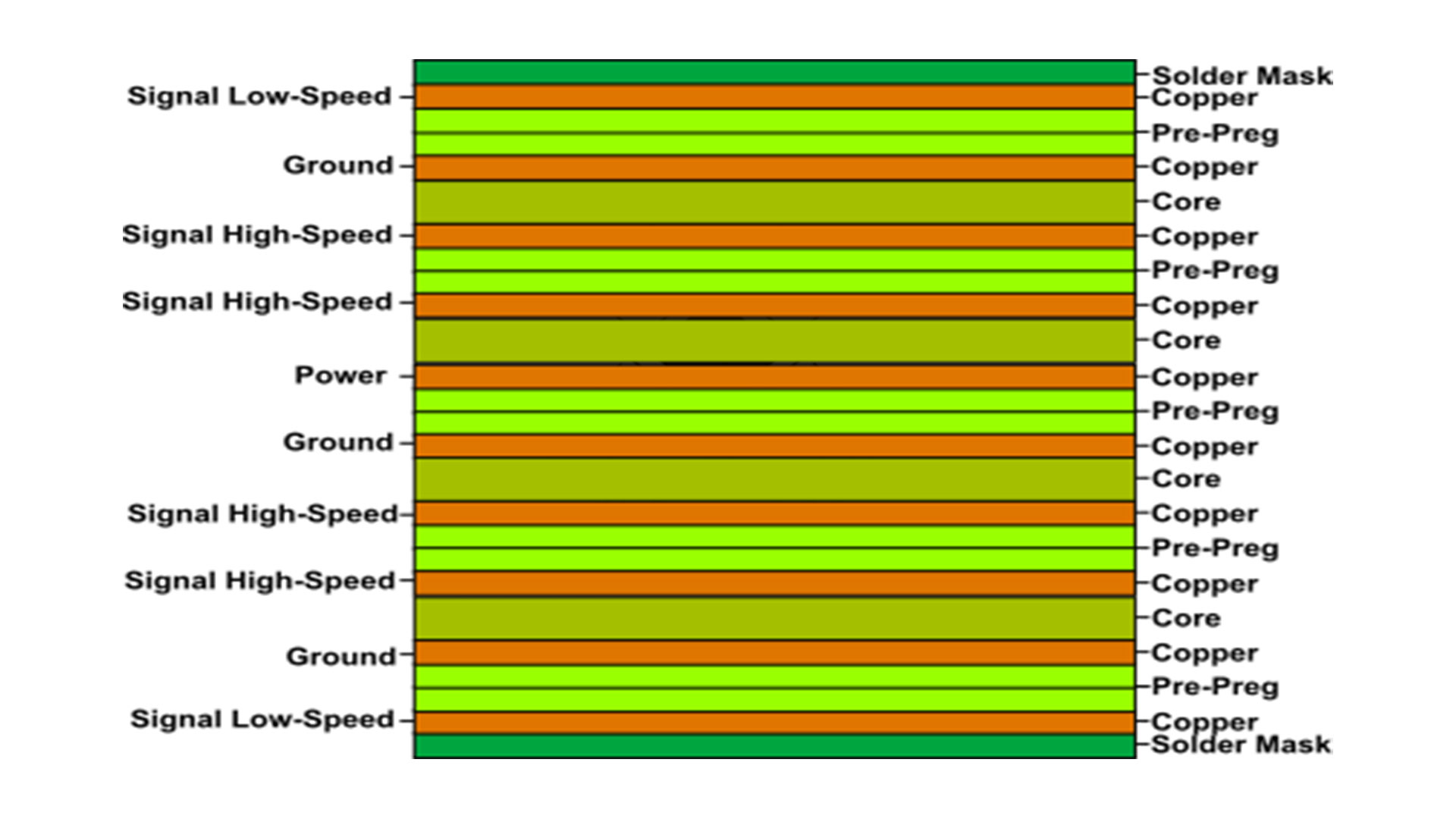 10 Layer PCB