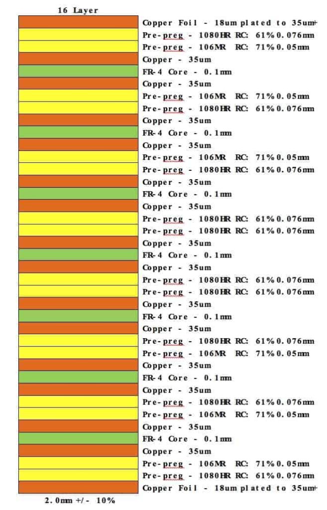 16 lag pcbtra-High Density