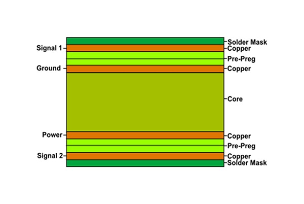 4-lagige PCB
