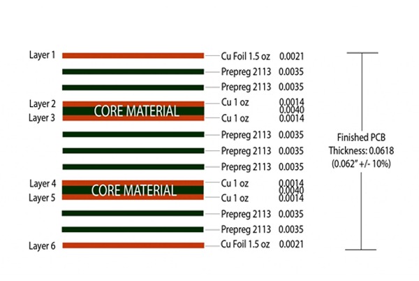 6-Layer PCB Stackup