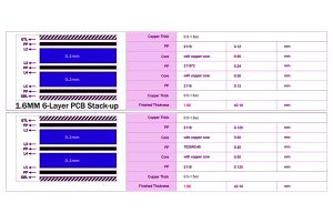 6-layer PCB Stacking Design and Manufacturing - Topfastpcb