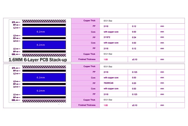 6-Layer PCB Stackup