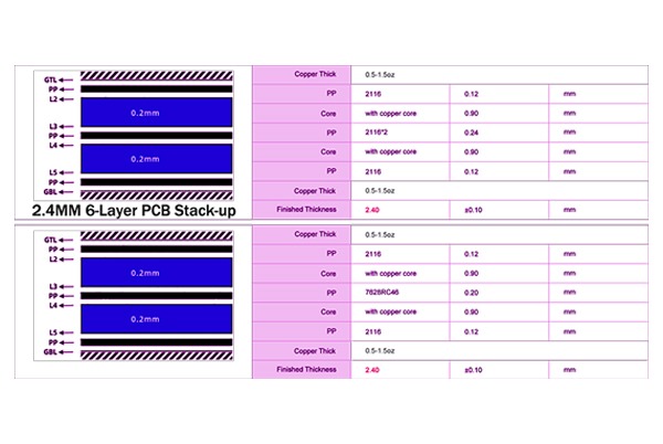 6-Layer PCB Stackup