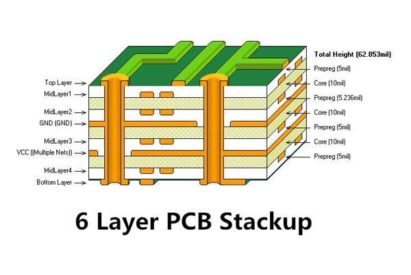 6-Layer PCB Stackup