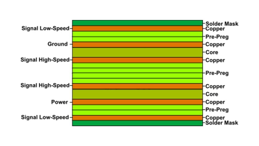 six-layer PCB boards