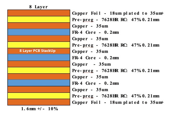 8-lags PCB