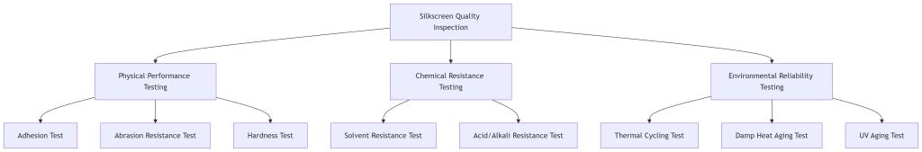 Performance Testing