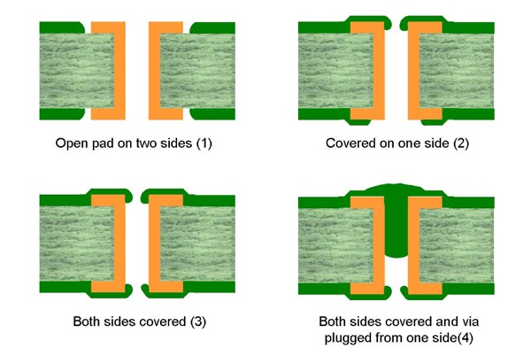 Solder mask layer