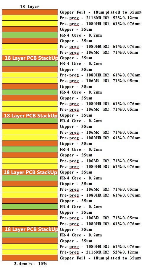 18 capas-PCB-StackUp