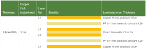 The Ultimate Guide to PCB Stack-Up Design (2025 Updated Edition): From ...