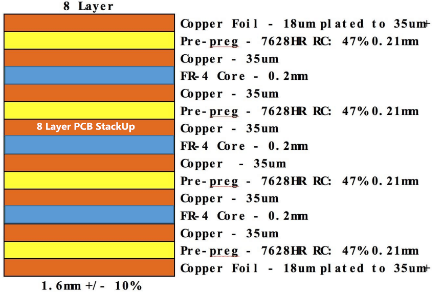 PCB-StackUp de 8 capas