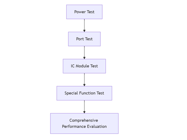 Funktionell testning