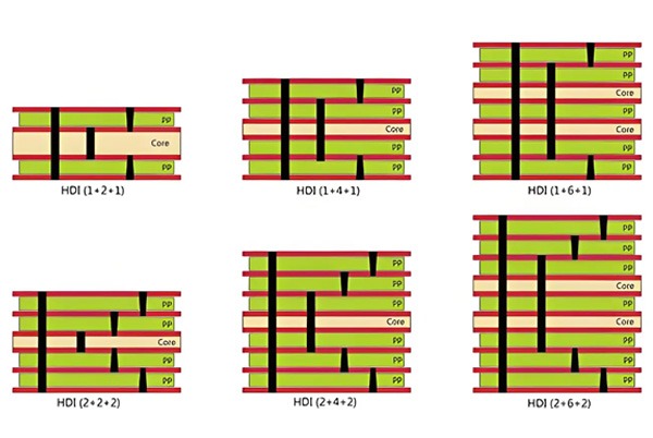 ثنائي الفينيل متعدد الكلور HDI PCB