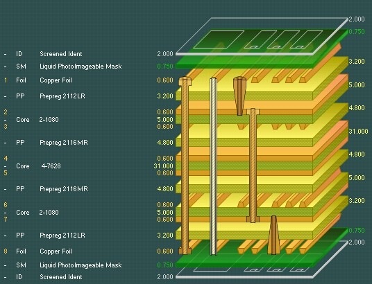 Camadas multicamadas-PCB