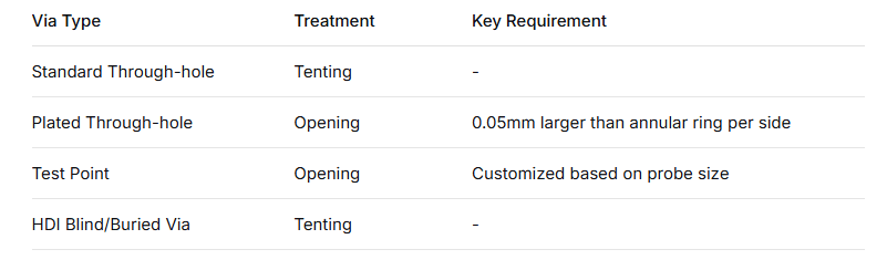Common Core Issues in PCB Solder Mask Design