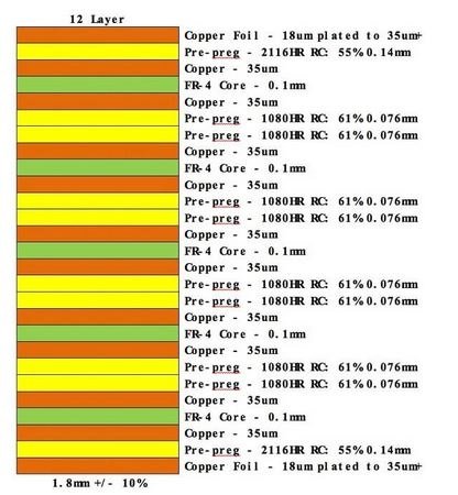 12 Layer PCB