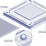 Ball Grid Array (BGA) Technology