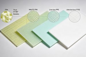 Low Loss PCB Materials Explained