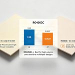 Rogers 4350B und Rogers 4003C im Vergleich