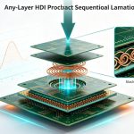 HDI PCB Sequential Lamination