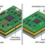 PCB Embedded Components