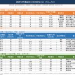 PCB material costs